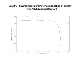 EQUIPOT Environment parameter as a function of energy
              (For Patch Material Kapton)
 