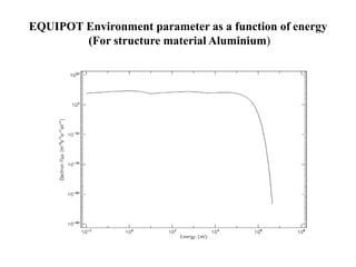 EQUIPOT Environment parameter as a function of energy
        (For structure material Aluminium)
 