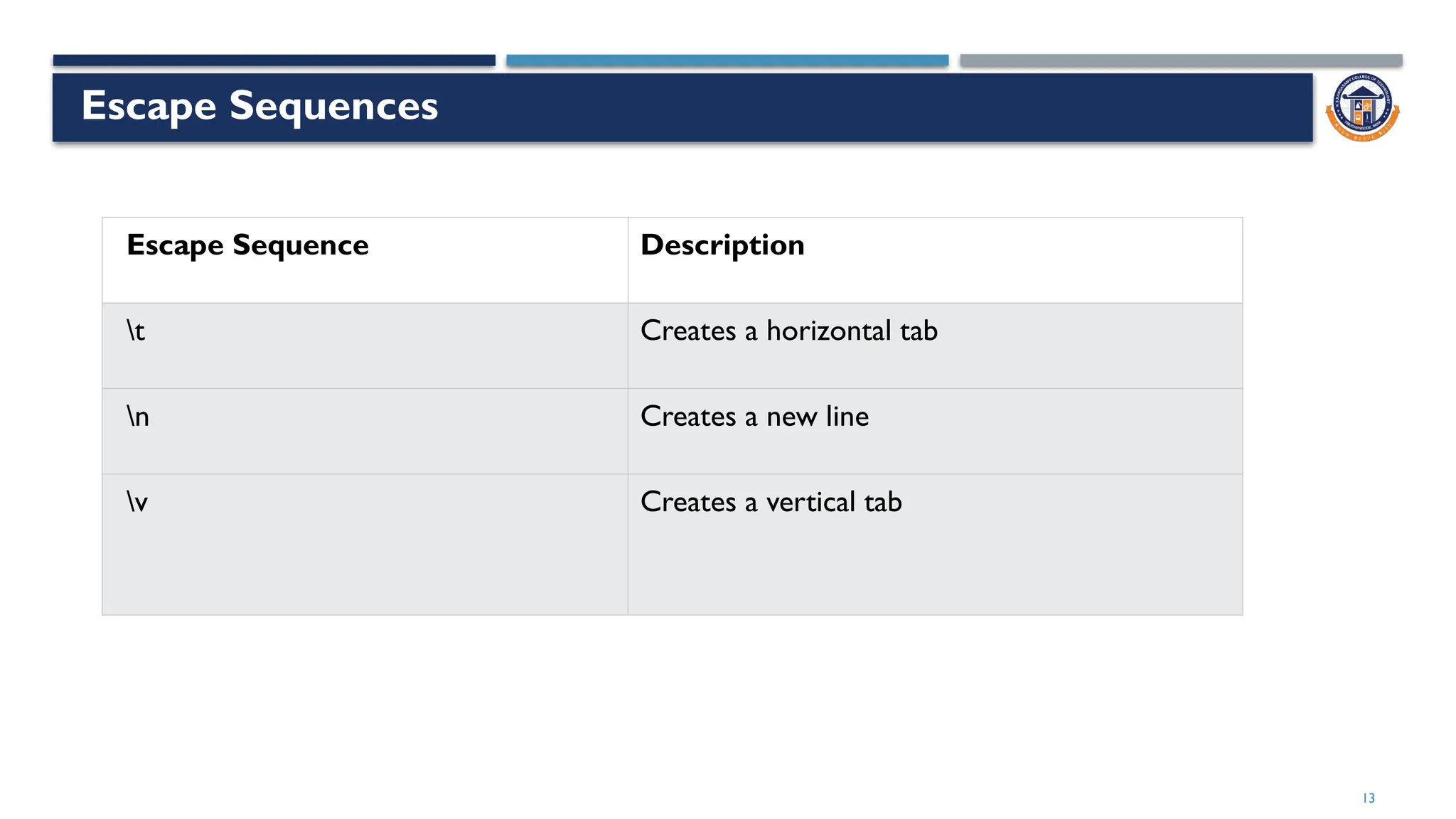 13
Escape Sequences
Escape Sequence Description
t Creates a horizontal tab
n Creates a new line
v Creates a vertical tab
 