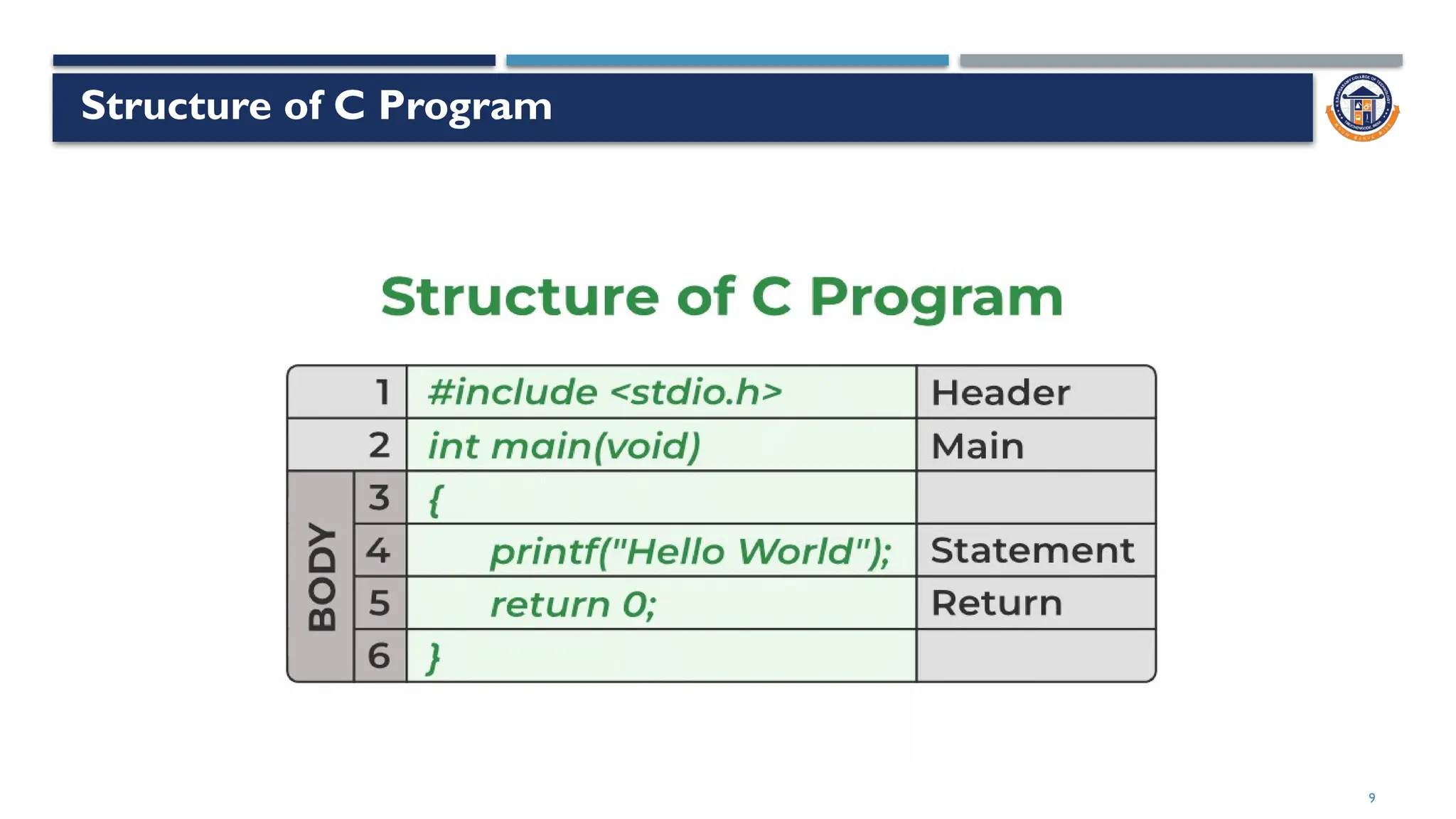 9
Structure of C Program
 