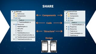 SHARE
Components
Code
‘Structure’
Design
 