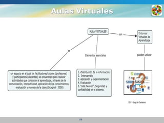 Complejo Educativo Virtual