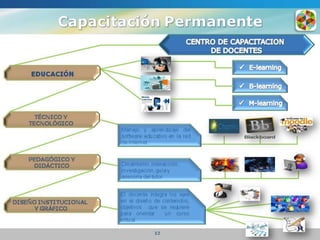 Complejo Educativo Virtual