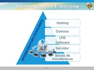 Complejo Educativo Virtual