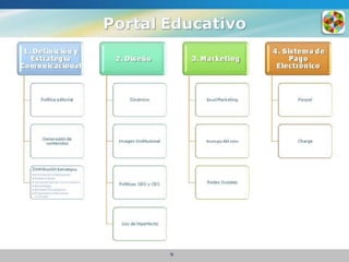 Complejo Educativo Virtual