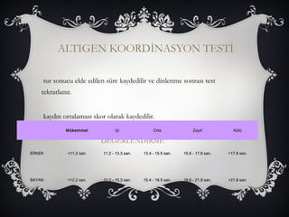 ALTIGEN KOORDİNASYON TESTİ 
tur sonucu elde edilen süre kaydedilir ve dinlenme sonrası test 
tekrarlanır. 
kaydın ortalaması skor olarak kaydedilir. 
MMüükkeemmmmeell İİyyii OOrrttaa ZZaayyııff KKööttüü 
DEĞERLENDİRME 
EERRKKEEKK <<1111..22 ssaann.. 1111..22 -- 1133..33 ssaann.. 1133..44 -- 1155..55 ssaann.. 1155..66 -- 1177..88 ssaann.. >>1177..88 ssaann.. 
BBAAYYAANN <<1122..22 ssaann.. 1122..22 -- 1155..33 ssaann.. 1155..44 -- 1188..55 ssaann.. 1188..66 -- 2211..88 ssaann.. >>2211..88 ssaann.. 
 