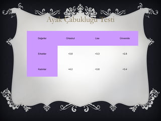 Ayak Çabukluğu Testi 
Değerler Ortaokul Lise Üniversite 
Erkekler <3.8 <3.3 <2.8 
Kadınlar <4.2 <3.8 <3.4 
 