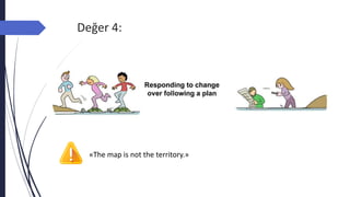 Değer 4:
«The map is not the territory.»
 