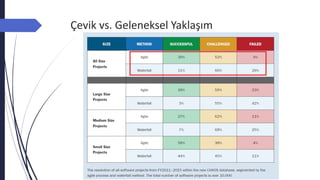 Çevik vs. Geleneksel Yaklaşım
 