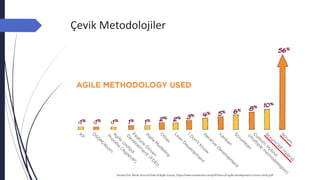 Çevik Metodolojiler
 