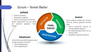 Scrum – Temel İlkeler
Kontrol
Scrum ekipleri sıklıkla hem sürecin
hem de ürünün gidişatını kontrol
eder.
• Sprint sonlarında ürün(1) ve
süreç(2) gözden geçirilir.
• Burndown grafiği, takım hızı vs.
kontrol edilir.
• Hedeften sapmalar belirlenir.
Adaptasyon
Kontrol sonucundaki bulgulara göre
hangi aksiyonlar alınmalı?
• Süreç adaptasyonu,
• Ürün adaptasyonu
Şeffaflık
• Sürecin ilerleyişi,
• Karşılaşılan engeller,
• Çözüm ve iyileştirme önerileri
Projeyi ilgilendiren her şey şeffaf
bir ortamda paylaşılır. Sırlar
yoktur. TEMEL
İLKELER
 