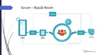 Scrum – Büyük Resim
 