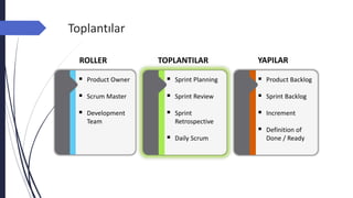 Toplantılar
ROLLER TOPLANTILAR YAPILAR
 Sprint Planning
 Sprint Review
 Sprint
Retrospective
 Daily Scrum
 Product Owner
 Scrum Master
 Development
Team
 Product Backlog
 Sprint Backlog
 Increment
 Definition of
Done / Ready
 