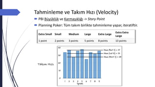 Tahminleme ve Takım Hızı (Velocity)
 PBI Büyüklük ve Karmaşıklığı -> Story Point
 Planning Poker: Tüm takım birlikte tahminleme yapar, iteratiftir.
Takım Hızı
Extra Small Small Medium Large Extra Large
Extra Extra
Large
1 point 2 points 3 points 5 points 8 points 13 points
 