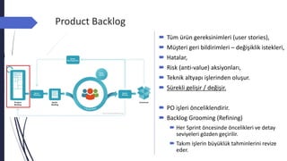 Product Backlog
 Tüm ürün gereksinimleri (user stories),
 Müşteri geri bildirimleri – değişiklik istekleri,
 Hatalar,
 Risk (anti-value) aksiyonları,
 Teknik altyapı işlerinden oluşur.
 Sürekli gelişir / değişir.
 PO işleri önceliklendirir.
 Backlog Grooming (Refining)
 Her Sprint öncesinde öncelikleri ve detay
seviyeleri gözden geçirilir.
 Takım işlerin büyüklük tahminlerini revize
eder.
 