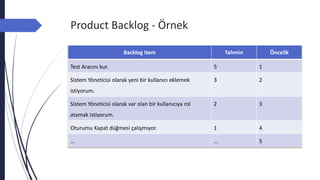 Product Backlog - Örnek
Backlog Item Tahmin Öncelik
Test Aracını kur. 5 1
Sistem Yöneticisi olarak yeni bir kullanıcı eklemek
istiyorum.
3 2
Sistem Yöneticisi olarak var olan bir kullanıcıya rol
atamak istiyorum.
2 3
Oturumu Kapat düğmesi çalışmıyor. 1 4
… … 5
 