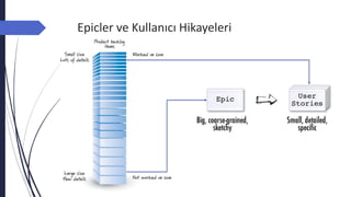 Epicler ve Kullanıcı Hikayeleri
 