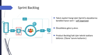 Sprint Backlog
 Takım üyeleri hangi işleri Sprint’e alacaklarına
kendileri karar verir – self organized.
 Önceliklere göre iş alınır.
 Product Backlog’taki işler teknik tasklara
bölünür. (‘Done’ tanımı kullanılır.)
 
