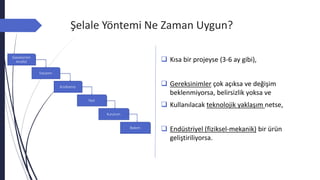 Şelale Yöntemi Ne Zaman Uygun?
 Kısa bir projeyse (3-6 ay gibi),
 Gereksinimler çok açıksa ve değişim
beklenmiyorsa, belirsizlik yoksa ve
 Kullanılacak teknolojik yaklaşım netse,
 Endüstriyel (fiziksel-mekanik) bir ürün
geliştiriliyorsa.
 