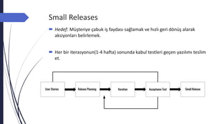 Small Releases
 Hedef: Müşteriye çabuk iş faydası sağlamak ve hızlı geri dönüş alarak
aksiyonları belirlemek.
 Her bir iterasyonun(1-4 hafta) sonunda kabul testleri geçen yazılımı teslim
et.
 