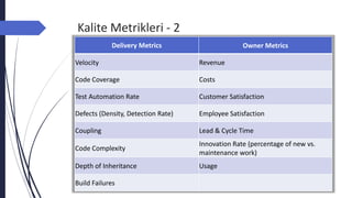 Kalite Metrikleri - 2
Delivery Metrics Owner Metrics
Velocity Revenue
Code Coverage Costs
Test Automation Rate Customer Satisfaction
Defects (Density, Detection Rate) Employee Satisfaction
Coupling Lead & Cycle Time
Code Complexity
Innovation Rate (percentage of new vs.
maintenance work)
Depth of Inheritance Usage
Build Failures
 