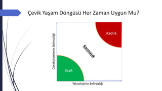 Çevik Yaşam Döngüsü Her Zaman Uygun Mu?
Basit
Kaotik
GereksinimlerinBelirsizliği
Teknolojinin Belirsizliği
 