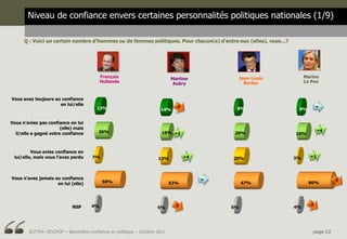 Niveau de confiance envers certaines personnalités politiques nationales (1/9)

      Q : Voici un certain nombre d’hommes...