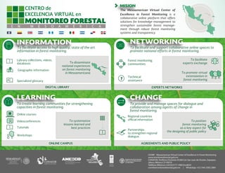 CEVMF - Mesoamerican Virtual Center of Excellence in Forest Monitoring
www.monitoreoforestal.gob.mx
CONAFOR, Periférico Poniente #5360 Col. San Juan de Ocotán, Zapopan,
Jalisco, México C.P. 45019
Teléfono (México):+52(33)3777-7000 Ext.8033
cevmf@monitoreoforestal.gob.mx | WhatsApp +52 (144) 3392 2984
Lybrary collections, videos,
databases
Geographic information
Specialized glossary
MISION
Technical
assistance
To promote virtual
extensionism in
forest monitoring
Forest monitoring
communities
To facilitate
experts exchange
To systematize
lessons learned and
best practices
Videoconferences
Tutorials
Workshops
Online courses
Regional countries
official information
DIGITAL LIBRARY EXPERTS NETWORKS
ONLINE CAMPUS AGREEMENTS AND PUBLIC POLICY
Partnerships
to strengthen regional
dialogue
To position
forest monitoring
as a key aspect for
the designing of public policy
To disseminate
national experiences
on forest monitoring
in Mesoamericana
The Mesoamerican Virtual Center of
Excellence in Forest Monitoring is a
collaborative online platform that offers
solutions for knowledge management to
strengthen sustainable forest manage-
ment through robust forest monitoring
systems and transparency.
To facilitate and support collaborative online spaces to
promote national efforts in forest monitoring.
To provide and manage spaces for dialogue and
collaboration among agents of change in
forest monitoring.
To create learning communities for strengthening
capacities in forest monitoring.
To facilitate access to high quality, state of the art
information in forest monitoring.
INFORMATION NETWORKING
LEARNING CHANGE
 