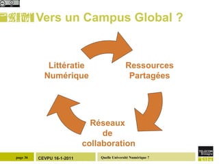 Vers un Campus Global ?  Ressources Partagées Réseaux  de  collaboration Littératie  Numérique  
