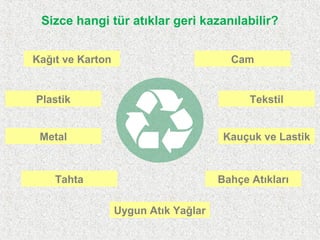Sizce hangi tür atıklar geri kazanılabilir?
Kağıt ve Karton
Plastik
Cam
Metal Kauçuk ve Lastik
Tekstil
Tahta Bahçe Atıkları
Uygun Atık Yağlar
 