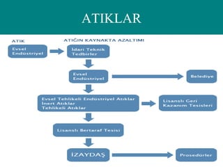 ATIKLAR
 