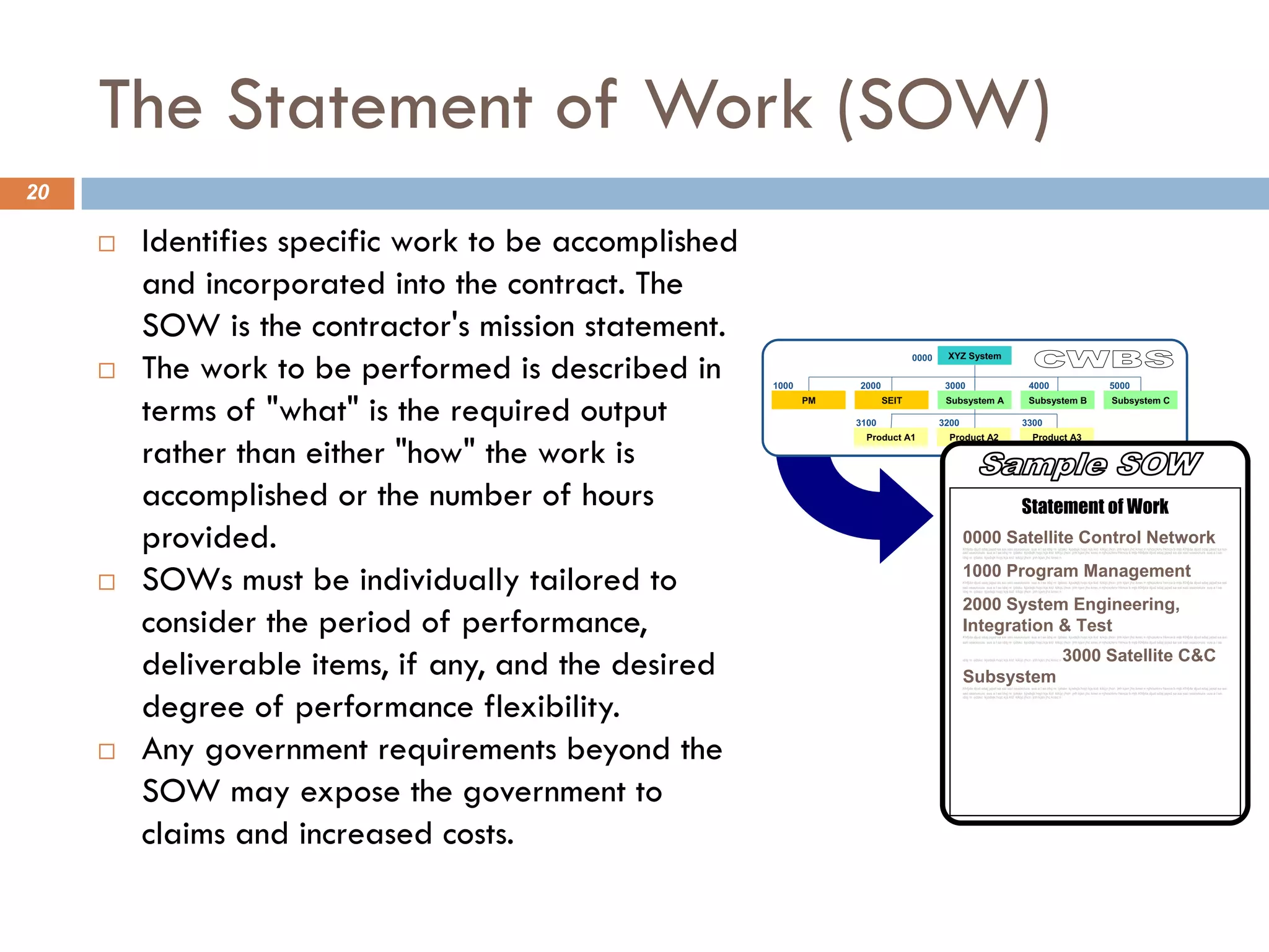 The Statement of Work (SOW)
20
¨ Identifies specific work to be accomplished
and incorporated into the contract. The
SOW is the contractor's mission statement.
¨ The work to be performed is described in
terms of "what" is the required output
rather than either "how" the work is
accomplished or the number of hours
provided.
¨ SOWs must be individually tailored to
consider the period of performance,
deliverable items, if any, and the desired
degree of performance flexibility.
¨ Any government requirements beyond the
SOW may expose the government to
claims and increased costs.
Subsystem B Subsystem C
XYZ System
Product A1 Product A2 Product A3
SEIT
PM
0000
1000 2000 3000 4000 5000
3100 3200 3300
Subsystem A Subsystem B Subsystem C
XYZ System
Product A1 Product A2 Product A3
SEIT
PM
0000
1000 2000 3000 4000 5000
3100 3200 3300
Subsystem A
0000 Satellite Control Network
Khfjda djud sdaj jajsd sa sai saii ssaoioiuis sus a I sa idsj m ijdskc kjodsjk hojc kjs kid kikijc jhcn jnh kjsn jhc knsc n njhcxzknv hknca b mjb Khfjda djud sdaj jajsd sa sai
saii ssaoioiuis sus a I sa idsj m ijdskc kjodsjk hojc kjs kid kikijc jhcn jnh kjsn jhc knsc n njhcxzknv hknca b mjb Khfjda djud sdaj jajsd sa sai saii ssaoioiuis sus a I sa
idsj m ijdskc kjodsjk hojc kjs kid kikijc jhcn jnh kjsn jhc knsc n
1000 Program Management
Khfjda djud sdaj jajsd sa sai saii ssaoioiuis sus a I sa idsj m ijdskc kjodsjk hojc kjs kid kikijc jhcn jnh kjsn jhc knsc n njhcxzknv hknca b mjb Khfjda djud sdaj jajsd sa sai
saii ssaoioiuis sus a I sa idsj m ijdskc kjodsjk hojc kjs kid kikijc jhcn jnh kjsn jhc knsc n njhcxzknv hknca b mjb Khfjda djud sdaj jajsd sa sai saii ssaoioiuis sus a I sa
idsj m ijdskc kjodsjk hojc kjs kid kikijc jhcn jnh kjsn jhc knsc n
2000 System Engineering,
Integration & Test
Khfjda djud sdaj jajsd sa sai saii ssaoioiuis sus a I sa idsj m ijdskc kjodsjk hojc kjs kid kikijc jhcn jnh kjsn jhc knsc n njhcxzknv hknca b mjb Khfjda djud sdaj jajsd sa sai
saii ssaoioiuis sus a I sa idsj m ijdskc kjodsjk hojc kjs kid kikijc jhcn jnh kjsn jhc knsc n njhcxzknv hknca b mjb Khfjda djud sdaj jajsd sa sai saii ssaoioiuis sus a I sa
idsj m ijdskc kjodsjk hojc kjs kid kikijc jhcn jnh kjsn jhc knsc n 3000 Satellite C&C
Subsystem
Khfjda djud sdaj jajsd sa sai saii ssaoioiuis sus a I sa idsj m ijdskc kjodsjk hojc kjs kid kikijc jhcn jnh kjsn jhc knsc n njhcxzknv hknca b mjb Khfjda djud sdaj jajsd sa sai
saii ssaoioiuis sus a I sa idsj m ijdskc kjodsjk hojc kjs kid kikijc jhcn jnh kjsn jhc knsc n njhcxzknv hknca b mjb Khfjda djud sdaj jajsd sa sai saii ssaoioiuis sus a I sa
idsj m ijdskc kjodsjk hojc kjs kid kikijc jhcn jnh kjsn jhc knsc n
Statement of Work
 