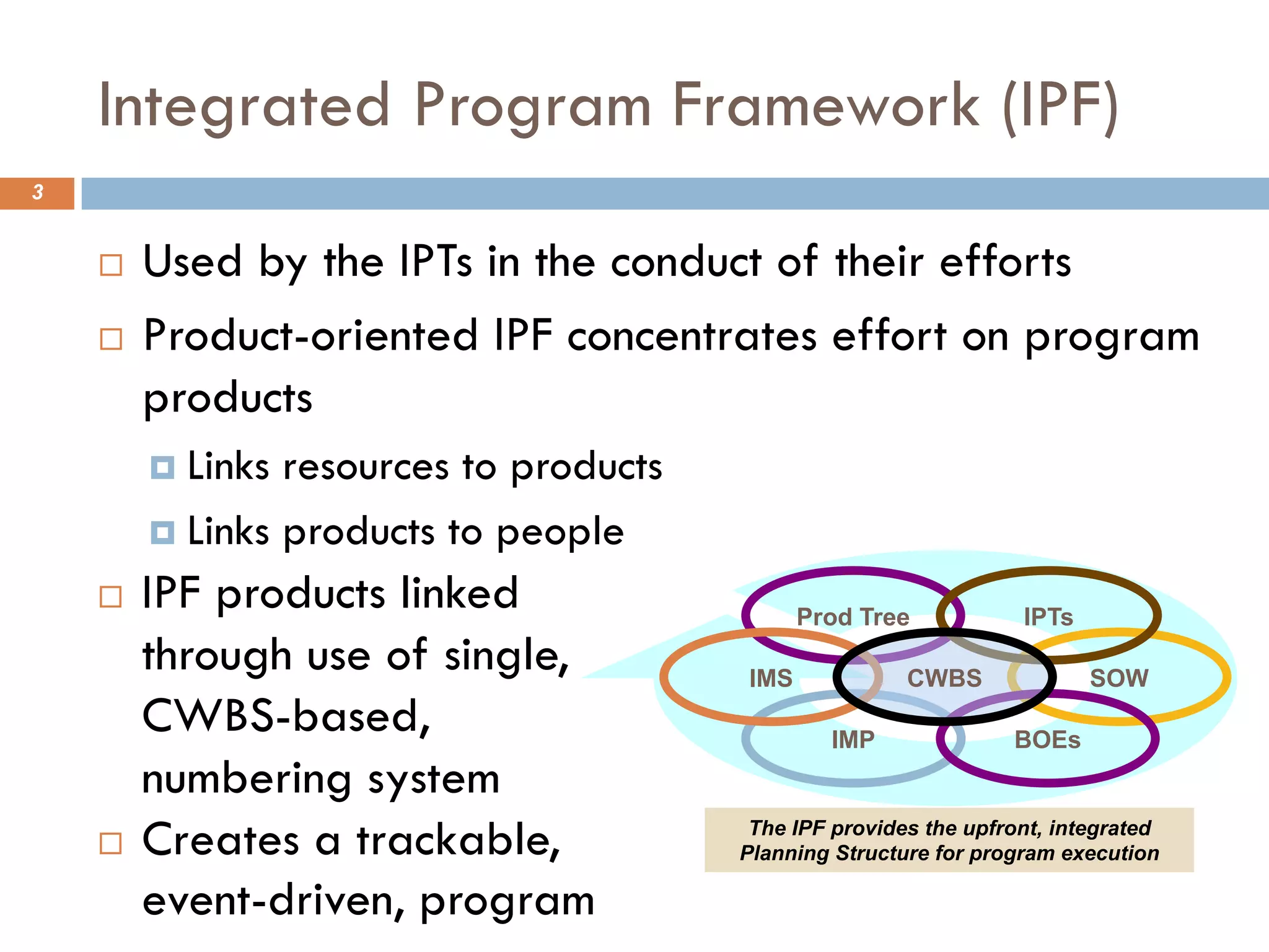 Integrated Program Framework (IPF)
3
¨ Used by the IPTs in the conduct of their efforts
¨ Product-oriented IPF concentrates effort on program
products
¤ Links resources to products
¤ Links products to people
Prod Tree
SOW
IPTs
IMP
IMS
BOEs
CWBS
The IPF provides the upfront, integrated
Planning Structure for program execution
¨ IPF products linked
through use of single,
CWBS-based,
numbering system
¨ Creates a trackable,
event-driven, program
 