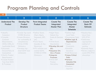 Integrated Master Plan Development | PDF