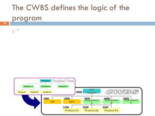 Integrated Master Plan Development | PDF