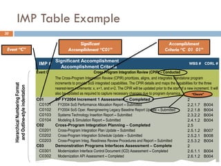 Integrated Master Plan Development | PDF