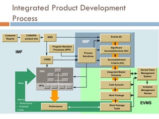 Integrated Master Plan Development | PDF