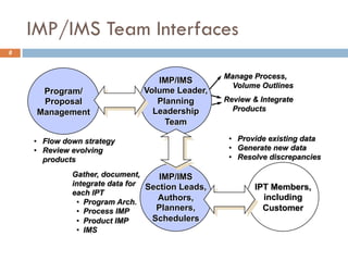 Integrated Master Plan Development | PDF