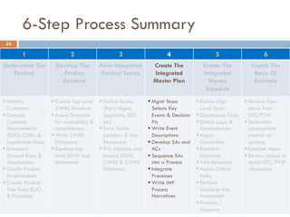 6-Step Process Summary
24
1 2 3 4 5 6
Understand The
Product
Develop The
Product
Structure
Form Integrated
Product Teams
C...