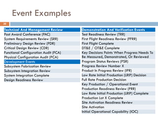 Event Examples
36
Technical And Management Review
Post Award Conference (PAC)
System Requirements Review (SRR)
Preliminary...