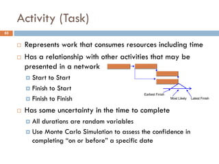 Activity (Task)
65
¨ Represents work that consumes resources including time
¨ Has a relationship with other activities tha...