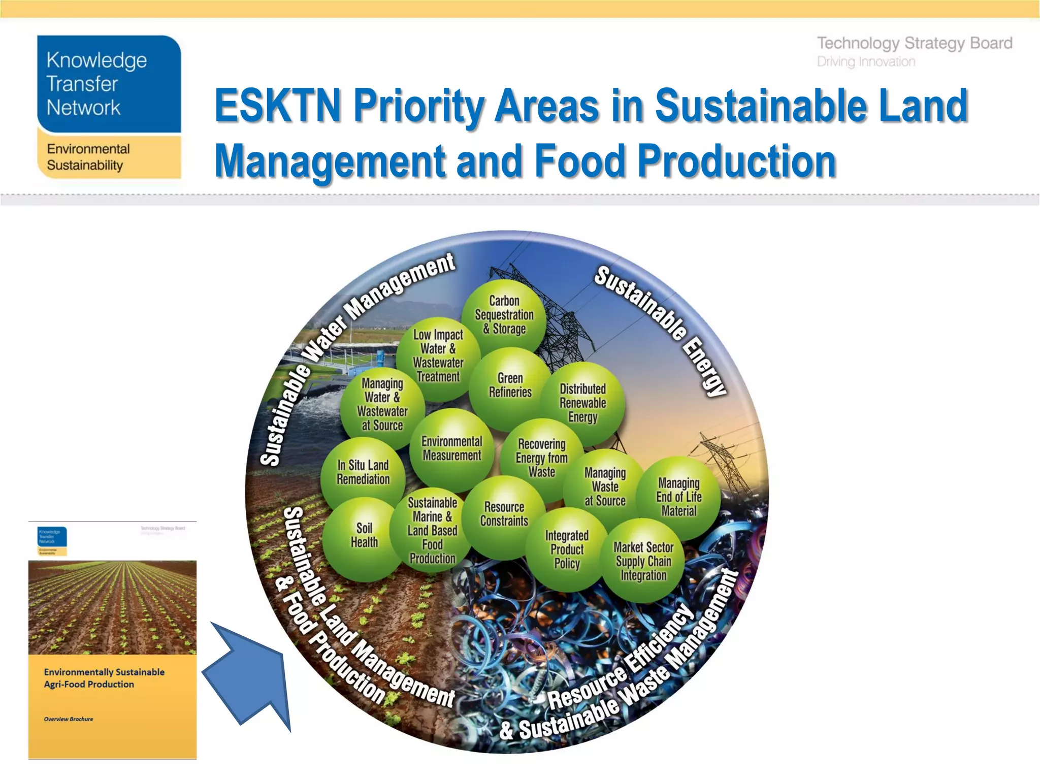 ESKTN Priority Areas in Sustainable Land
Management and Food Production
 