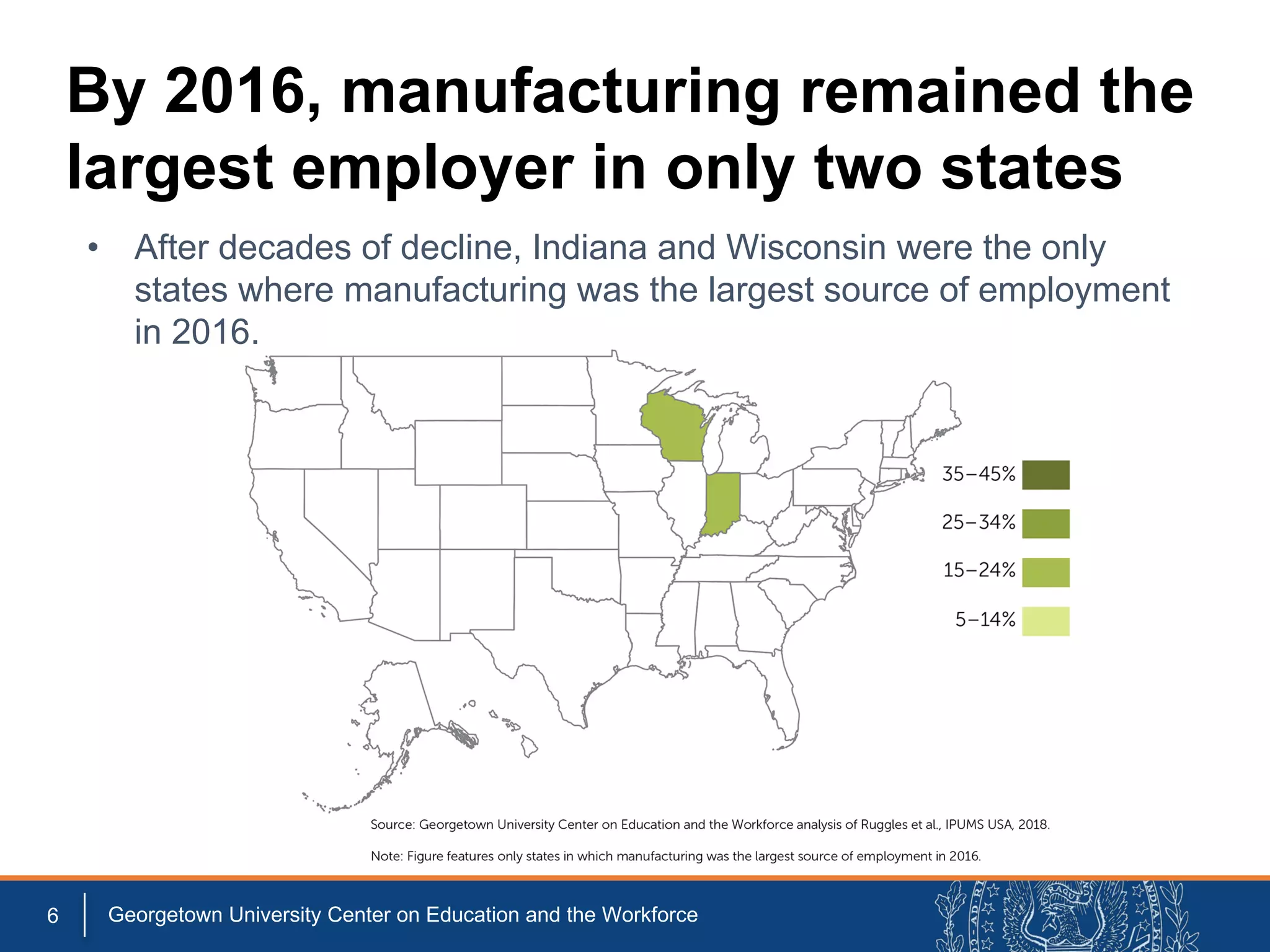 • After decades of decline, Indiana and Wisconsin were the only
states where manufacturing was the largest source of employment
in 2016.
6 Georgetown University Center on Education and the Workforce
By 2016, manufacturing remained the
largest employer in only two states
 