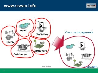 Challenges to Opportunities in Sustainable Sanitation and Water ...