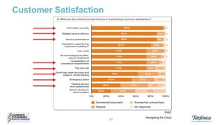Customer Satisfaction

PWC

11

Navigating the Cloud

 
