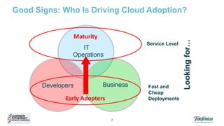 Maturity
Service Level

IT
Operations

Developers

Business

Early Adopters

7

Fast and
Cheap
Deployments

Looking for…

Good Signs: Who Is Driving Cloud Adoption?

 