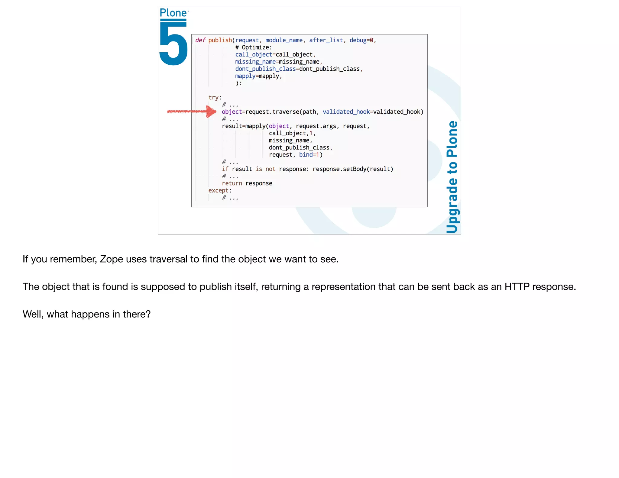 If you remember, Zope uses traversal to ﬁnd the object we want to see.

The object that is found is supposed to publish itself, returning a representation that can be sent back as an HTTP response.

Well, what happens in there?
 