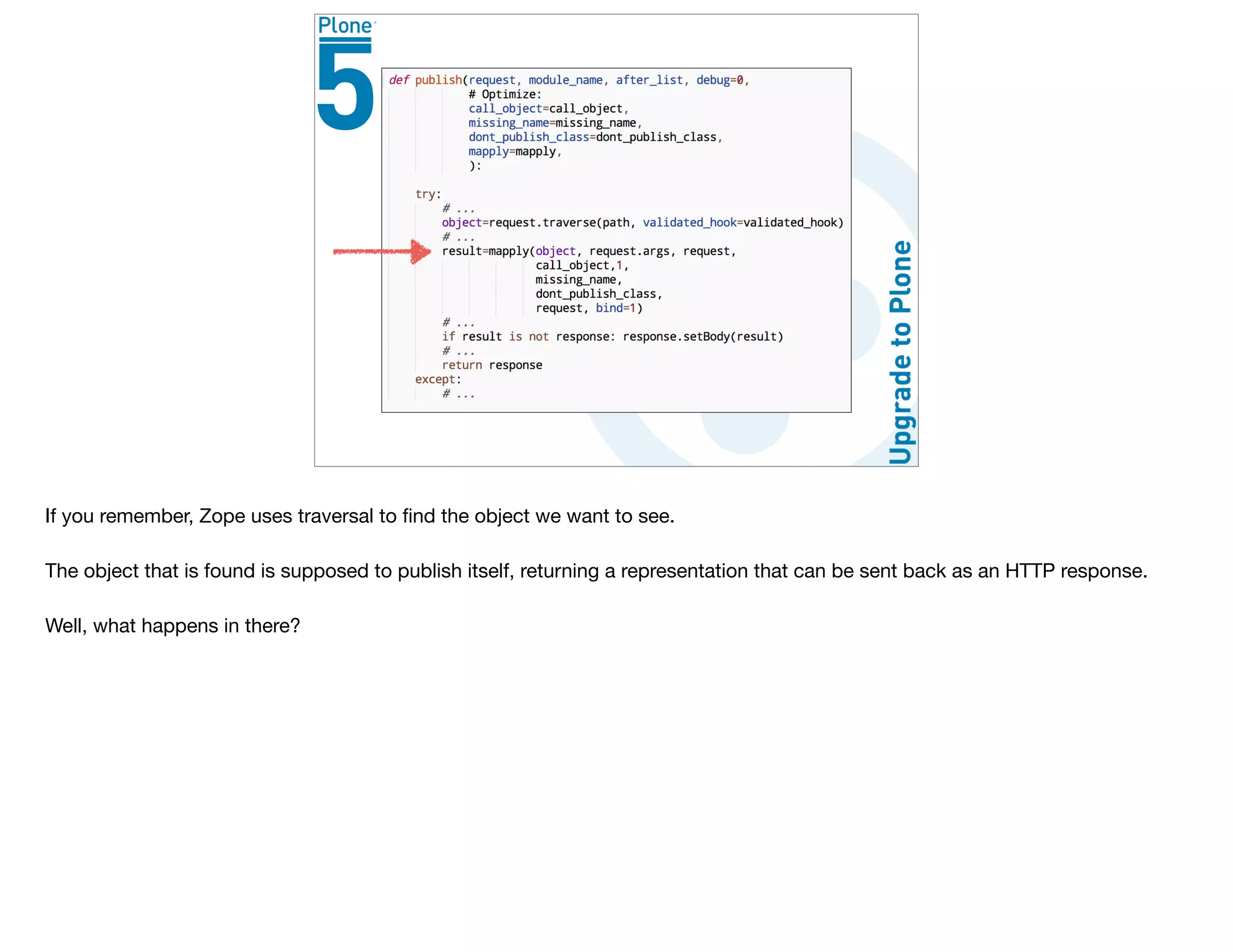 If you remember, Zope uses traversal to ﬁnd the object we want to see.

The object that is found is supposed to publish itself, returning a representation that can be sent back as an HTTP response.

Well, what happens in there?
 