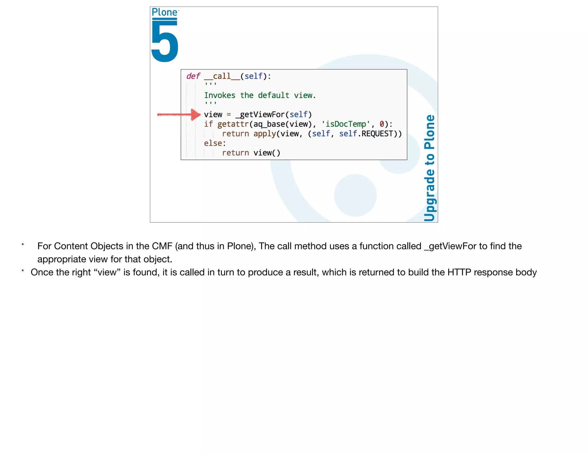 * For Content Objects in the CMF (and thus in Plone), The call method uses a function called _getViewFor to ﬁnd the
appropriate view for that object.

* Once the right “view” is found, it is called in turn to produce a result, which is returned to build the HTTP response body
 
