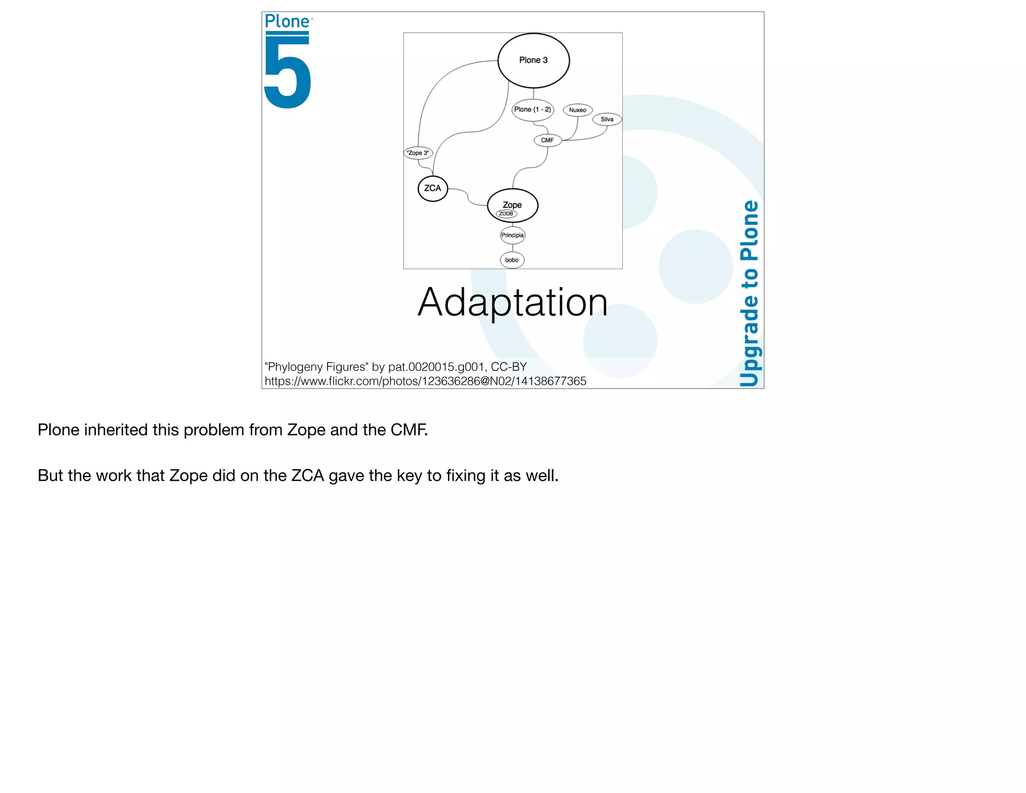 Adaptation
"Phylogeny Figures" by pat.0020015.g001, CC-BY
https://www.ﬂickr.com/photos/123636286@N02/14138677365
Plone inherited this problem from Zope and the CMF.

But the work that Zope did on the ZCA gave the key to ﬁxing it as well.

 